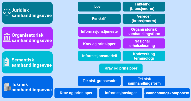 Hva Er Innholdet I Reguleringsplanen? - Ehelse